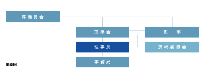 組織図